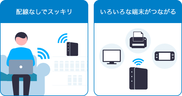 インターネットとWiFiの利用シーン